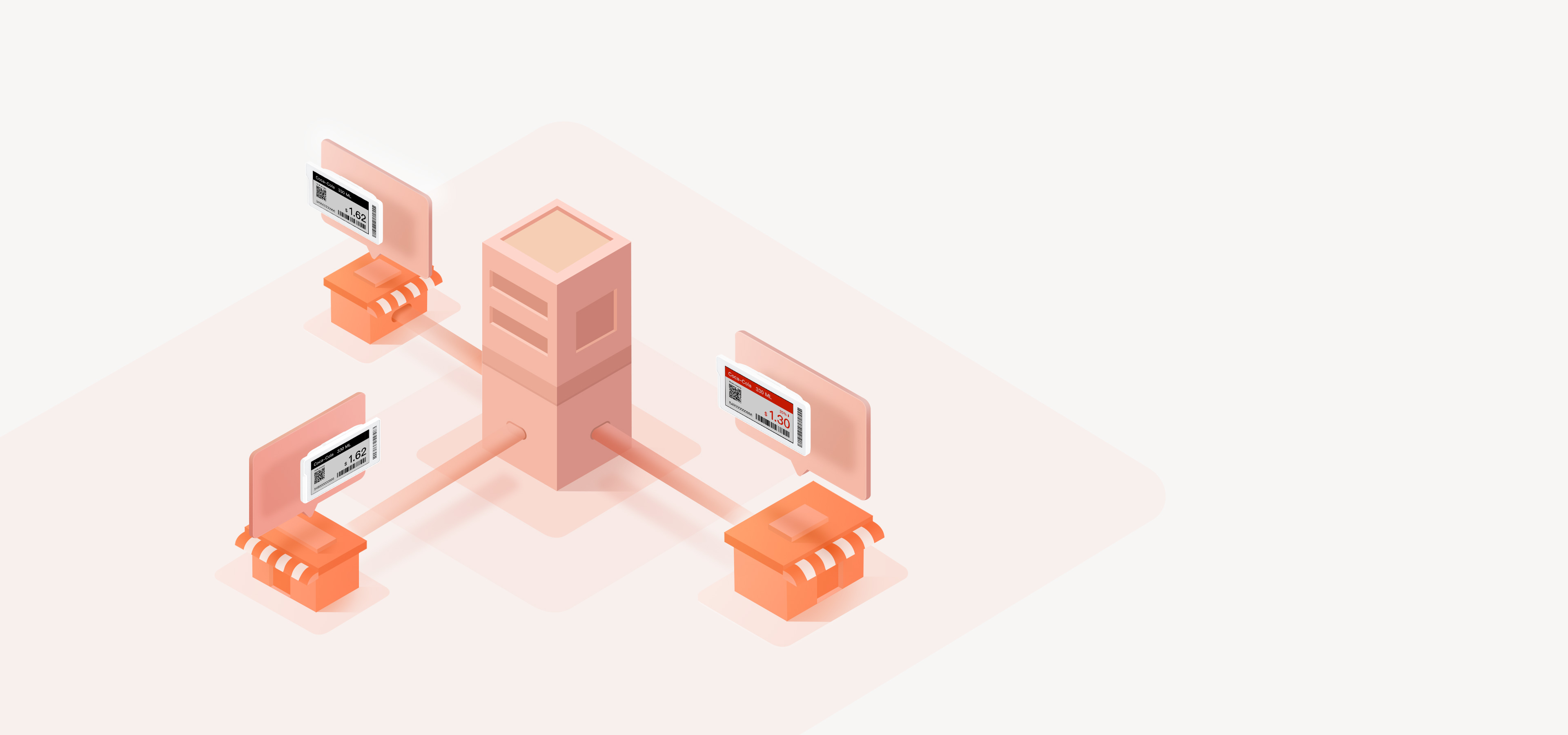 Central server pushing price updates to multiple retail store ESL labels